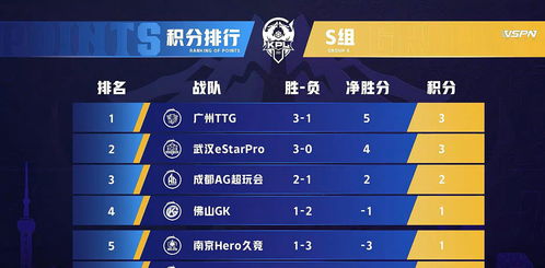 小度上怎么组词