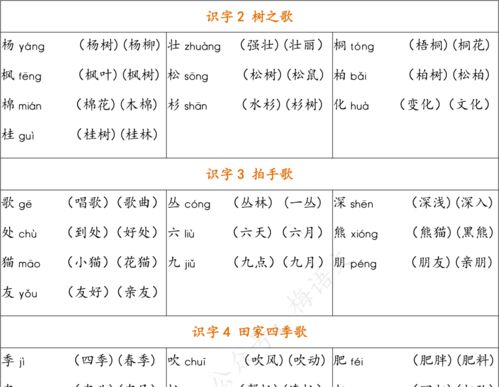 种怎么组词
