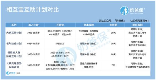 小度宝藏的怎么组词