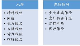 残疾的产品怎么组词