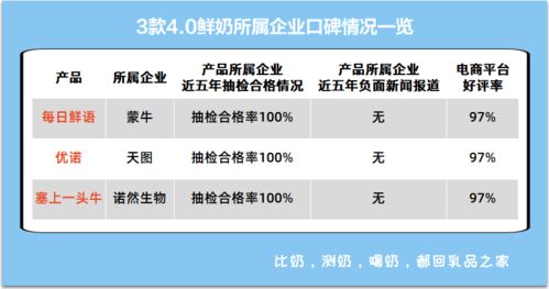 鲜牛奶的鲜怎么组词