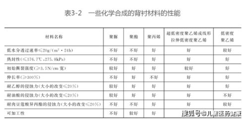贮组词