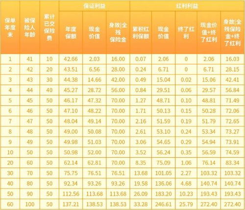 终生的众怎么组词