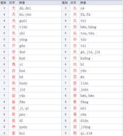 蚂可以怎么加偏旁组词