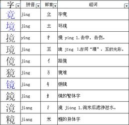金字旁的那个刘怎么组词