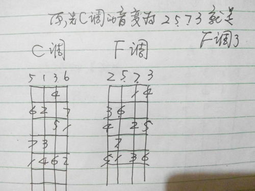 e调到调怎么组词
