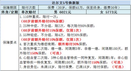 比尾巴的鼻怎么组词