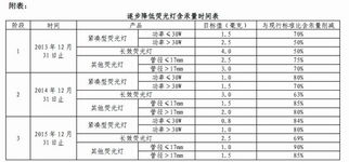 日光灯日怎么组词