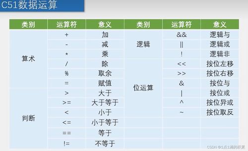 睿的组词