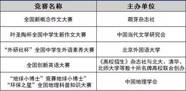 比较的比比赛啊怎么组词