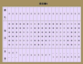 笛子的笛怎么组词