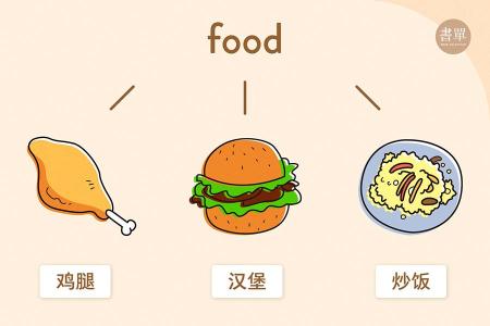 幼儿的英文怎么组词