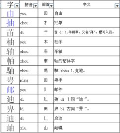曾怎么加偏旁组词