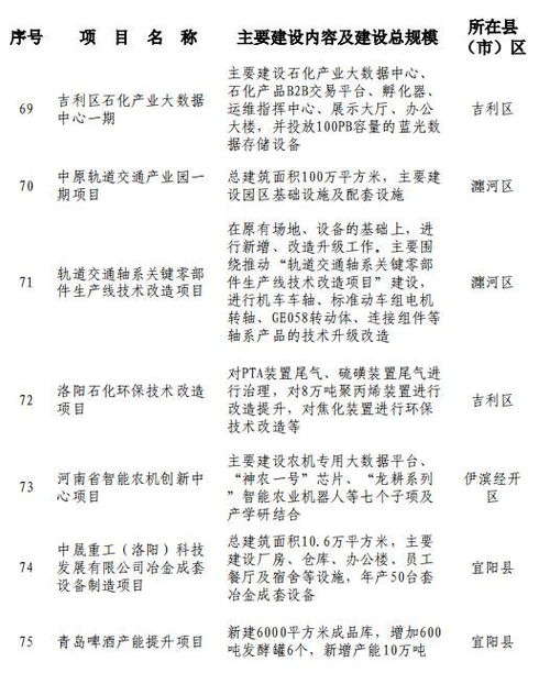 洛阳洛阳的洛怎么组词