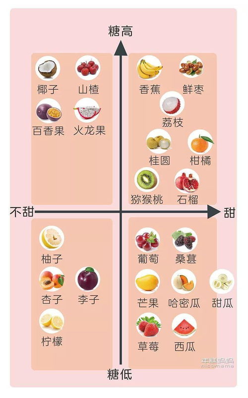 甜果的甜怎么组词