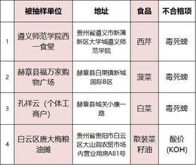 小度食物的怎么组词 小度食物的怎么组词