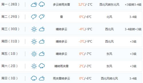 那个晴天的晴怎么组词