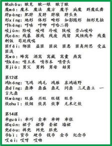 啰嗦组词拼音怎么写