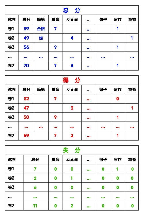 怎么组词反