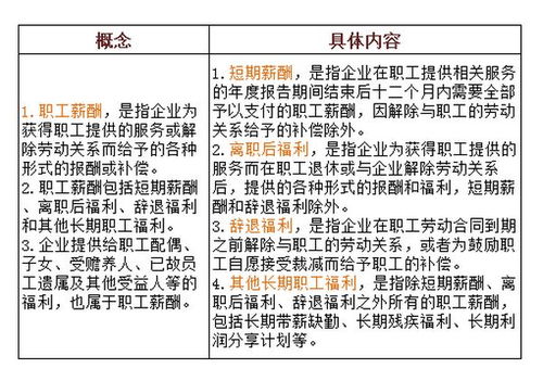 员工的工资怎么组词啊
