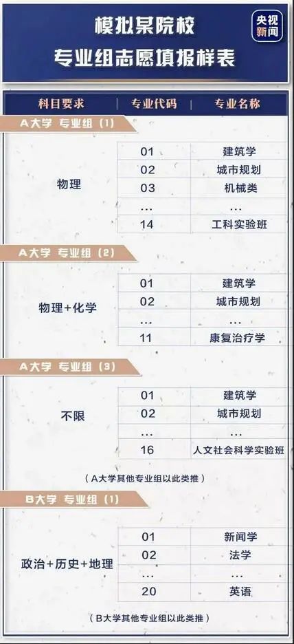 院开头怎么组词语