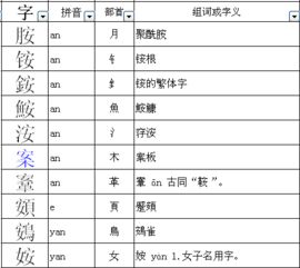例怎么组词和部首