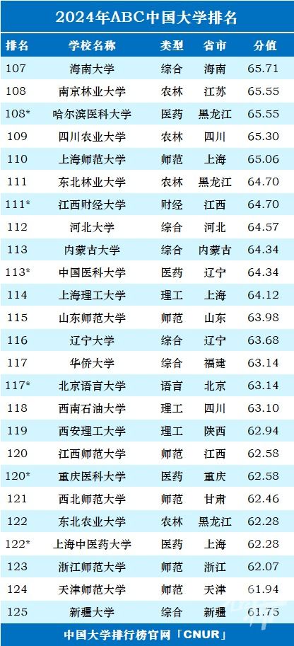 高校的校怎么组词