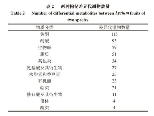 果子果果怎么组词