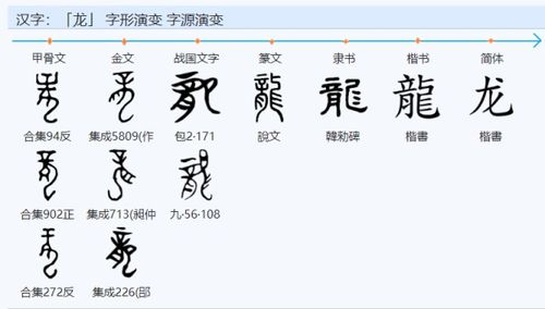 龙字怎么组词怎么写