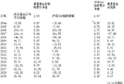 晨星谁怎么组词