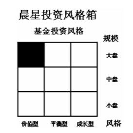晨星谁怎么组词