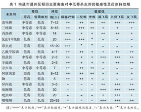 害虫的害怎么组词呢
