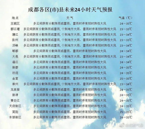转热怎么组词