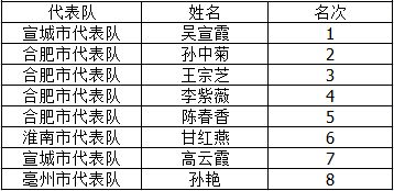凤怎么组词序
