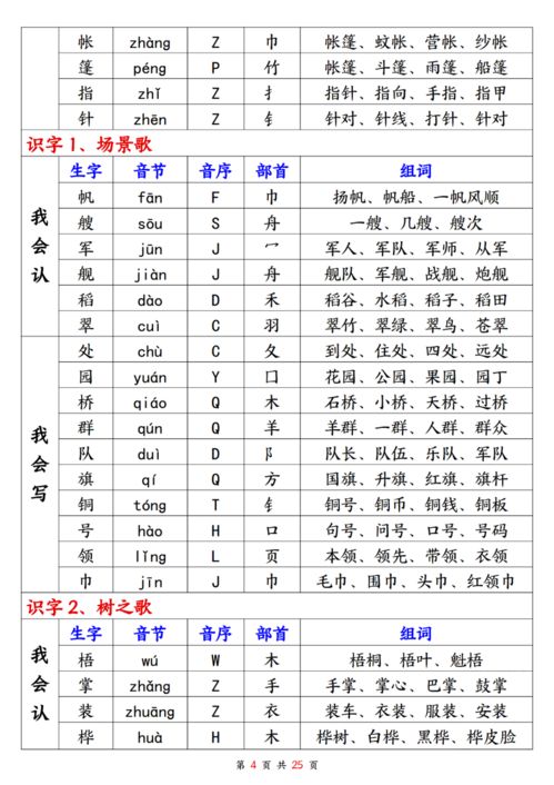 年怎么组词