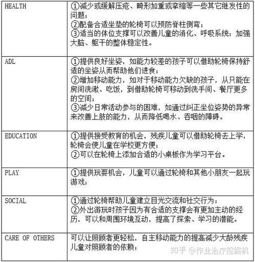 姿怎么组词儿