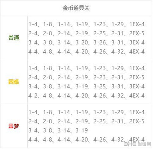 卡掉的卡怎么组词