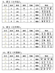 胳膊字拼音组词怎么写