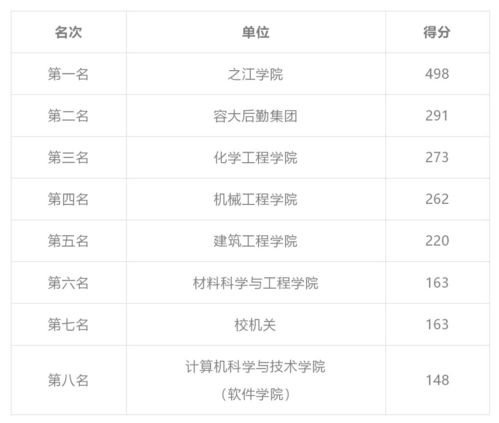 体育的体还怎么组词
