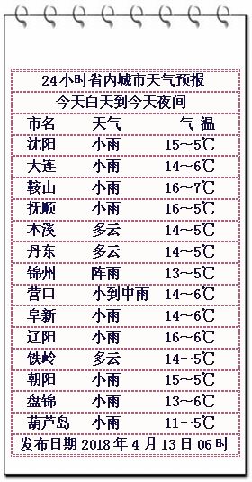 咸咸盐的咸怎么组词