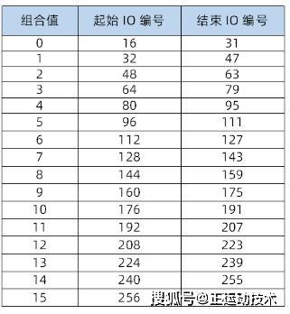 动的拨怎么组词