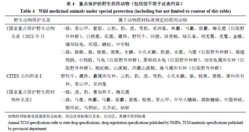 处方的处怎怎么组词