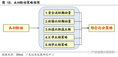 栏目加篮篮怎么组词