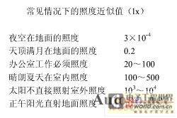 度亮度怎么组词