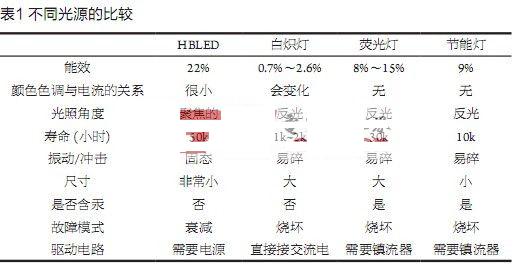 度亮度怎么组词