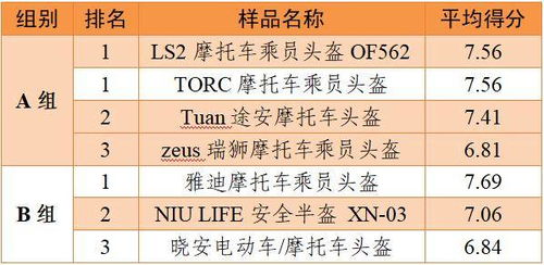度b怎么组词