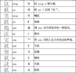 沃怎么组词语 沃怎么组词语