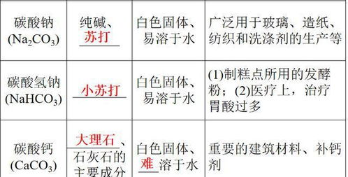 盐说的说怎么组词