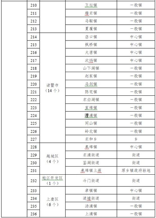 小度城怎么组词