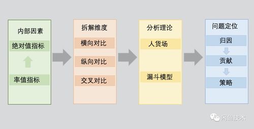 上计的计怎么组词